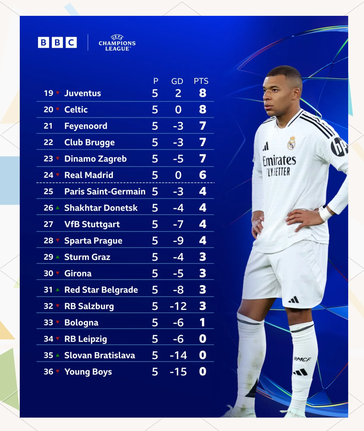 关于利物浦负于皇家马德里，险些出局的信息