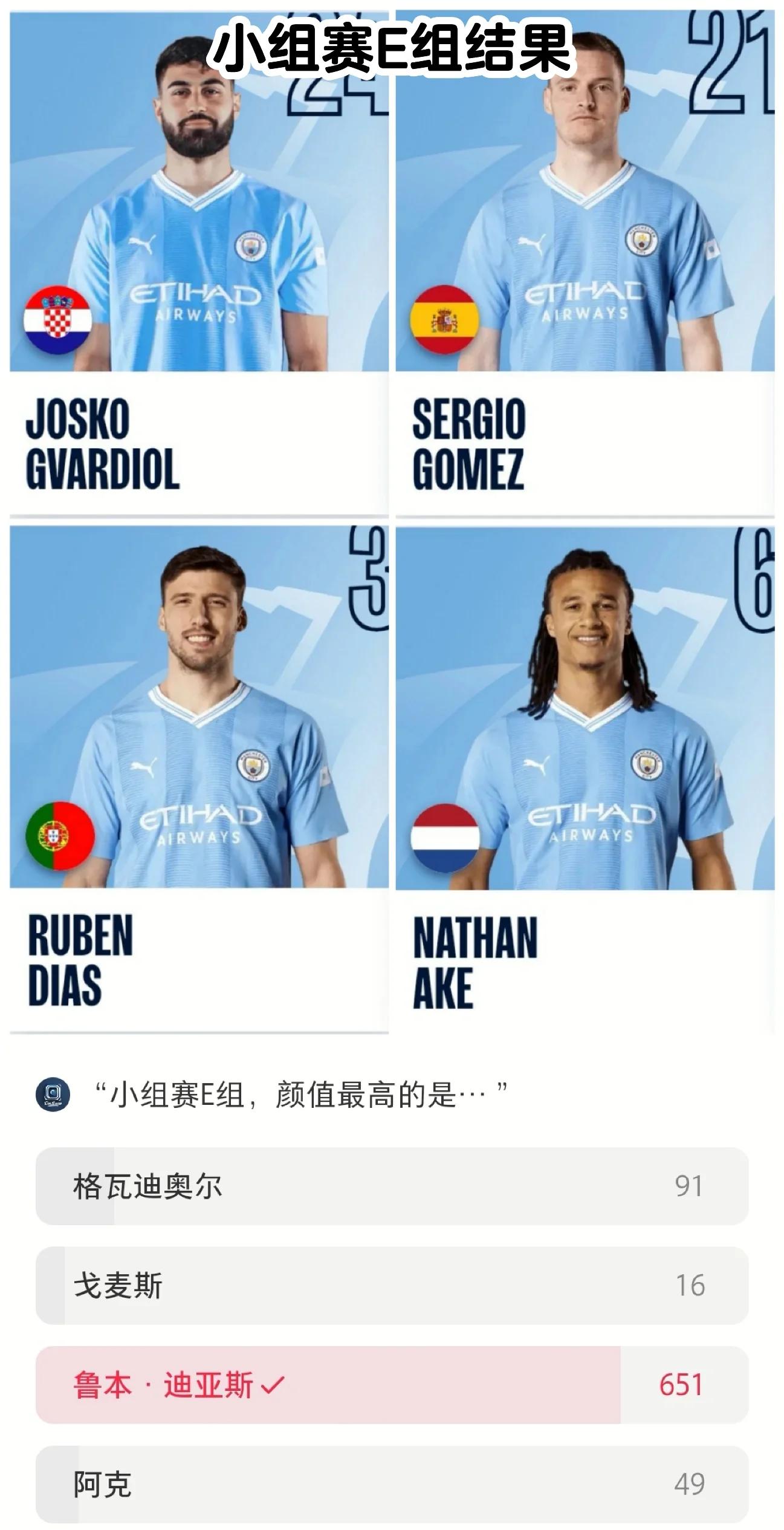 曼城鏖战取胜,小組第一在望 曼城鏖战取胜,小組第一在望