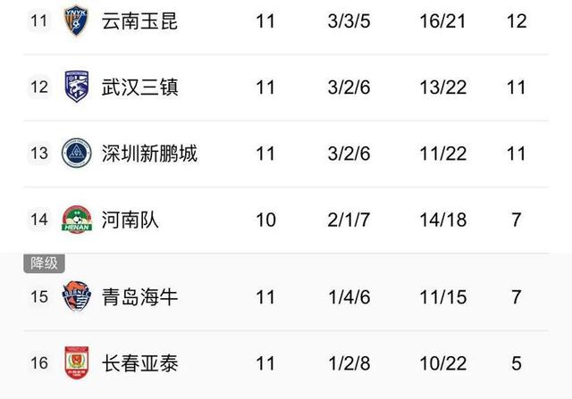 包含上海申花力克上海绿地申花,登顶积分榜的词条 包含上海申花力克上海绿地申花,登顶积分榜的词条