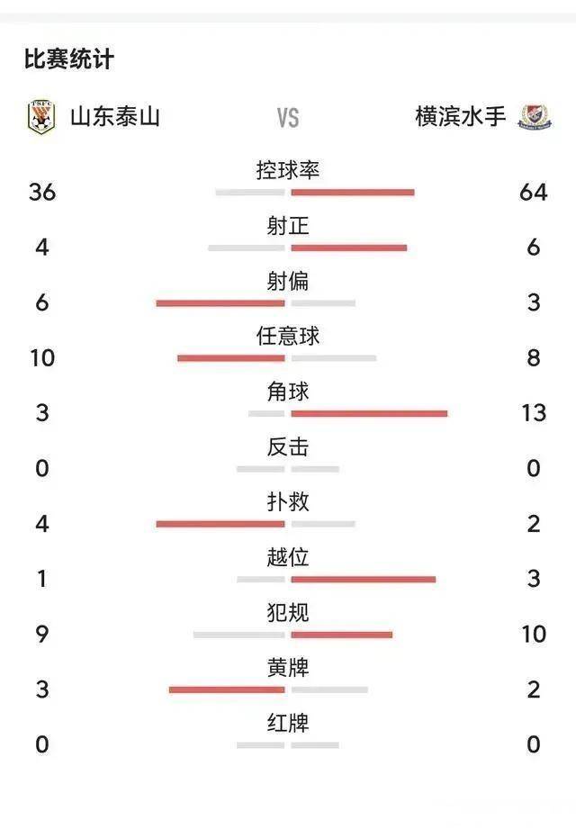 横滨水手攻防转换犀利,击败对手晋级的简单介绍 横滨水手攻防转换犀利,击败对手晋级的简单介绍
