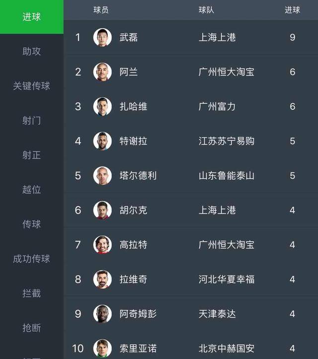 苏宁击败建业,领跑中超积分榜!的简单介绍 苏宁击败建业,领跑中超积分榜!的简单介绍