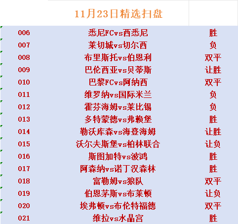 国际米兰挑战维罗纳，胜者将领跑积分榜