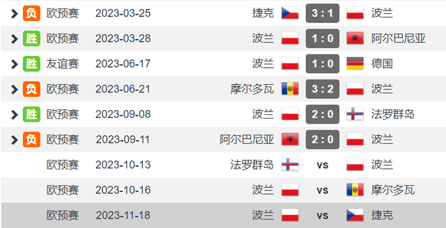 波兰不敌瑞士,小组出线形势严峻的简单介绍 波兰不敌瑞士,小组出线形势严峻的简单介绍