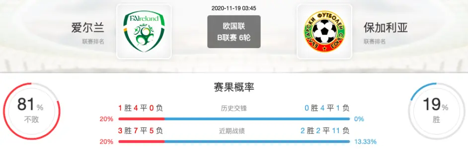 包含爱尔兰逆转保加利亚,小组晋级前景看好的词条 包含爱尔兰逆转保加利亚,小组晋级前景看好的词条