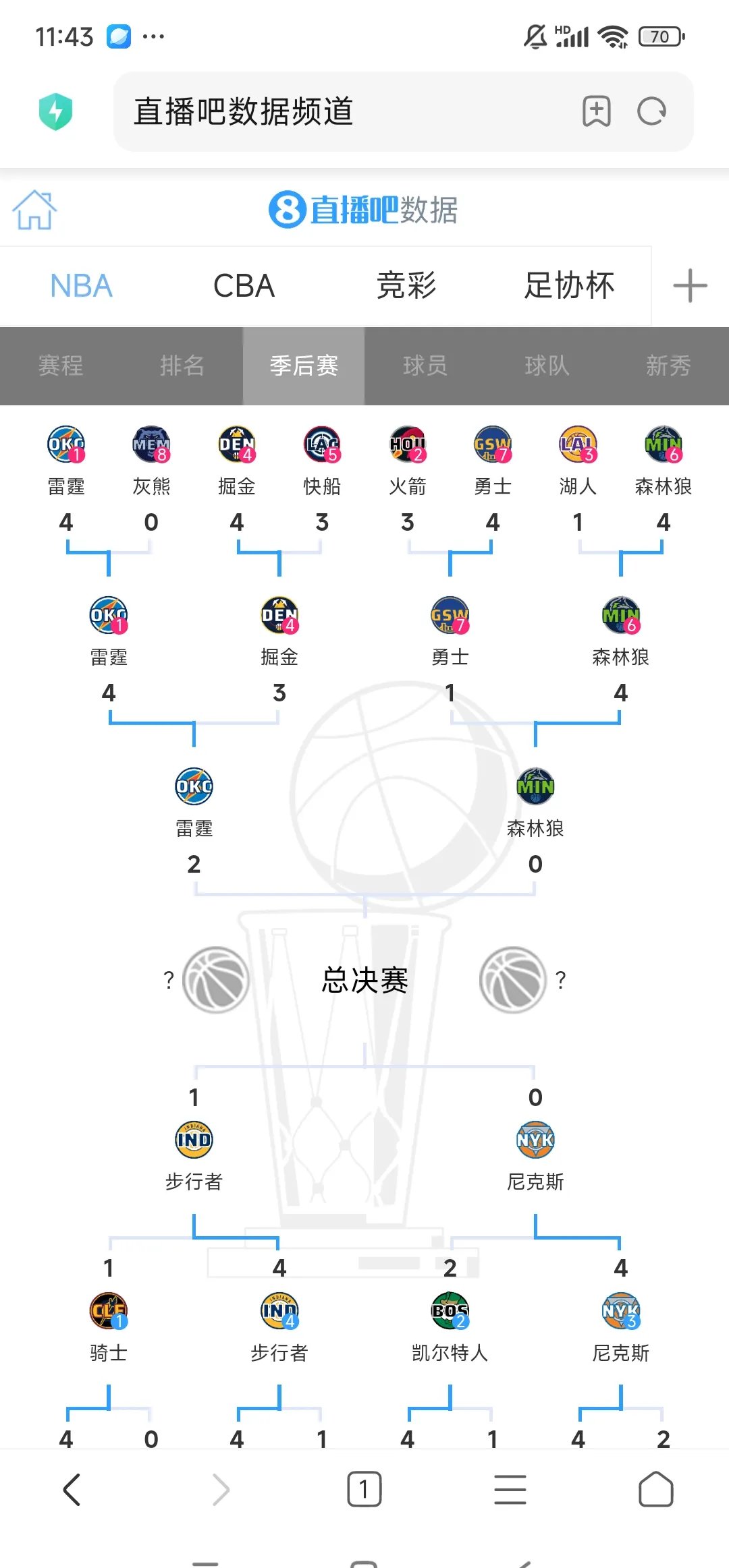 雷霆队逆转火箭队,晋级西部决赛 雷霆队逆转火箭队,晋级西部决赛
